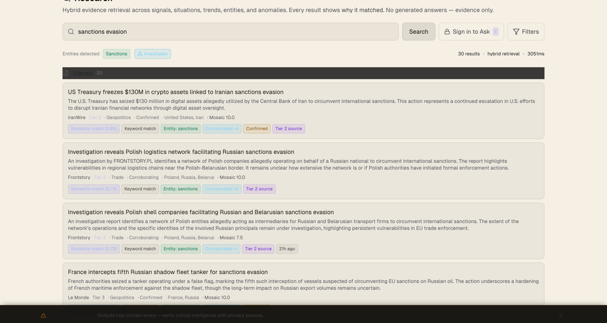 The Mosaic Research surface showing grouped results for a query, each result labelled with why it matched: semantic score, keyword and entity match, corroboration count, and source tier.